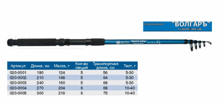 Спиннинг телескопический Волжанка Волгарь 3.0м тест 10-40г стекловолокно